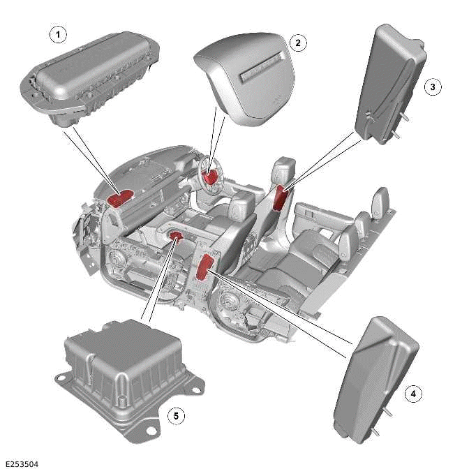 Airbag and Safety Belt Pretensioner Supplemental Restraint System